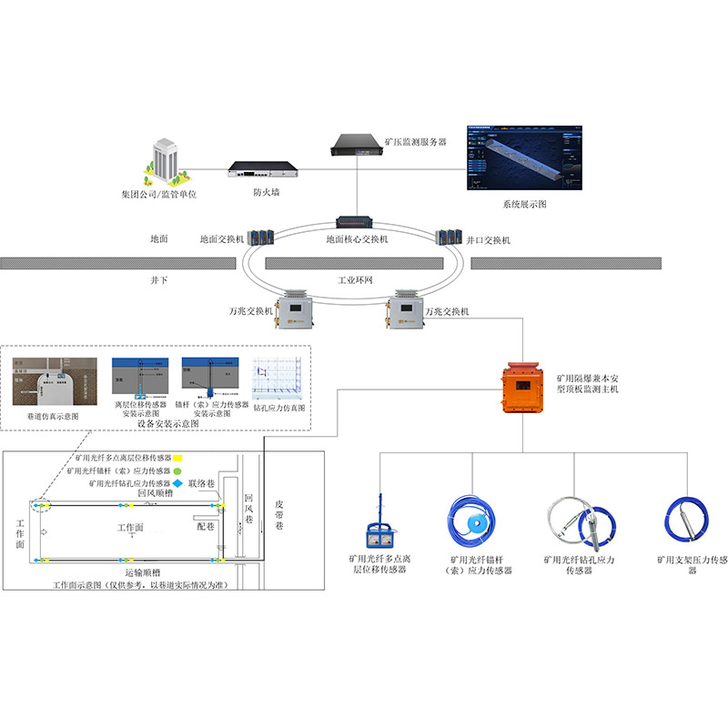KJ1817礦用光纖頂板動態監測系統 KJ1817礦用光纖頂板動態監測系統